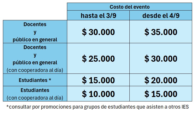 Costos de inscripción
