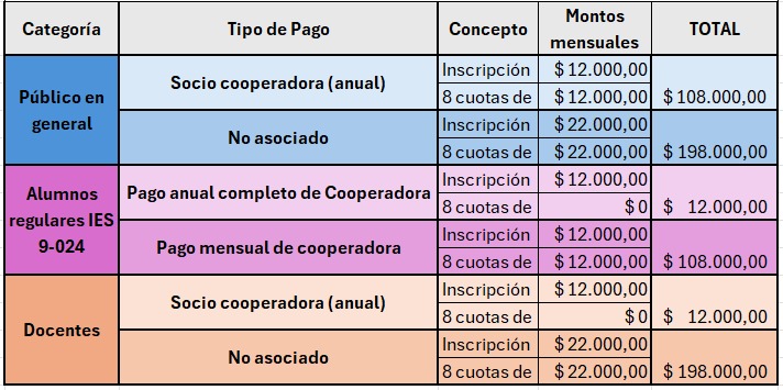 Propuesta Educativa